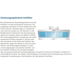 Fettfilter 380 x 260 x 9 mm, 100%